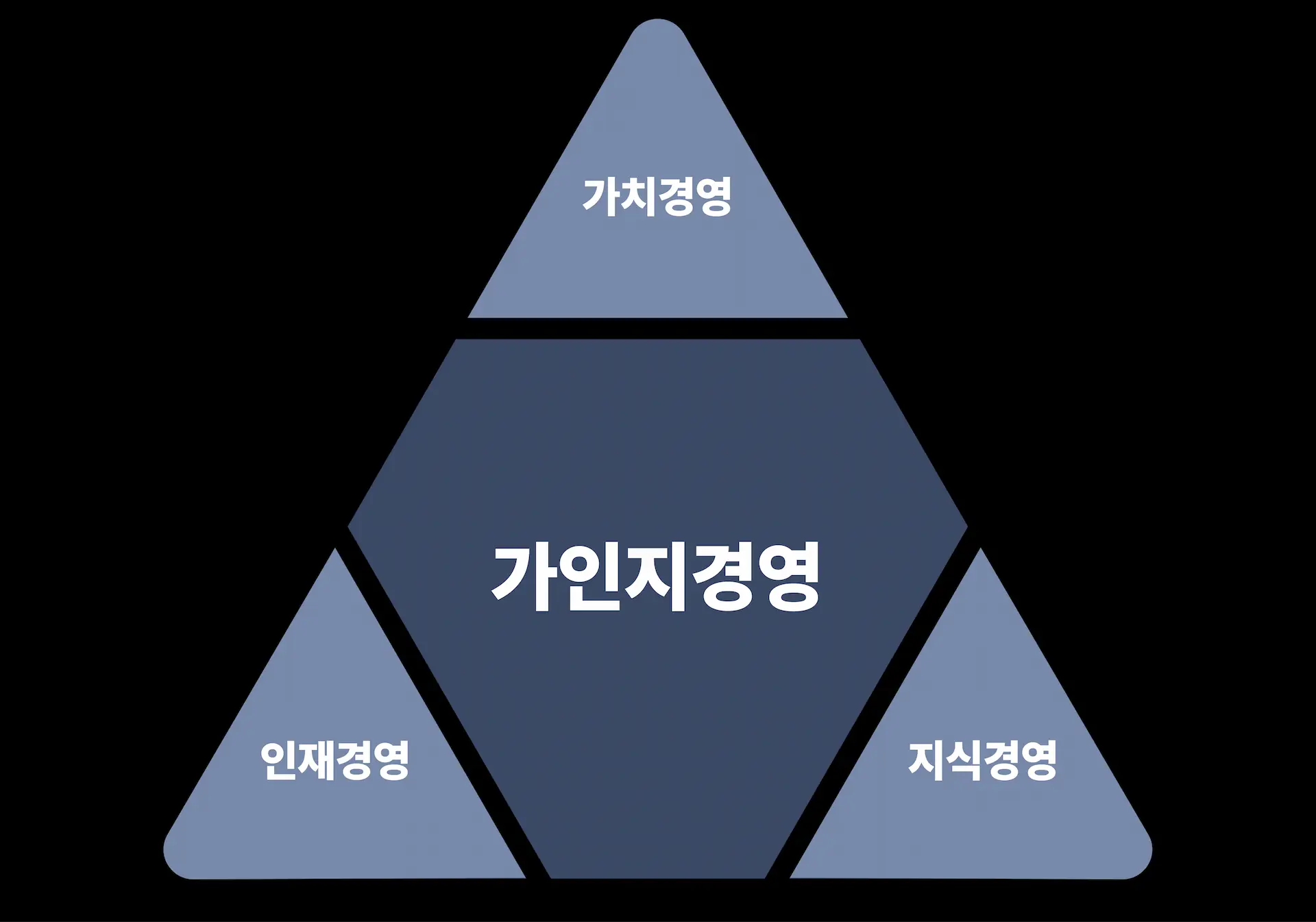 가인지